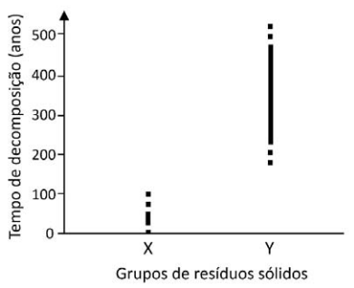 Questões sobre a Caatinga - NerdProfessor